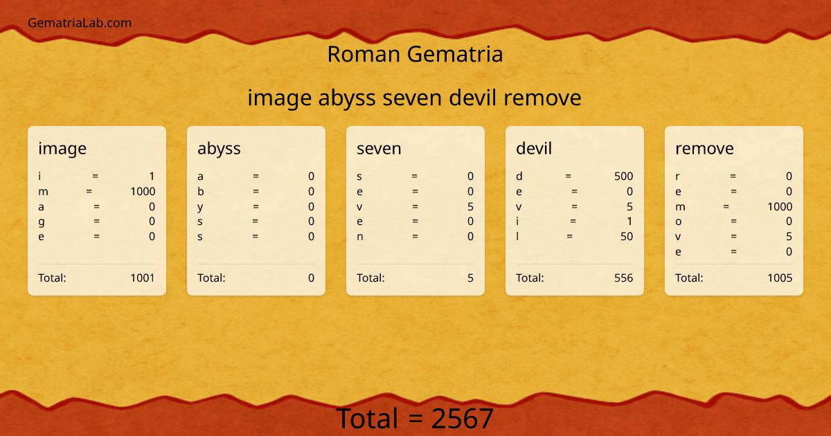 image abyss seven devil remove in roman Gematria